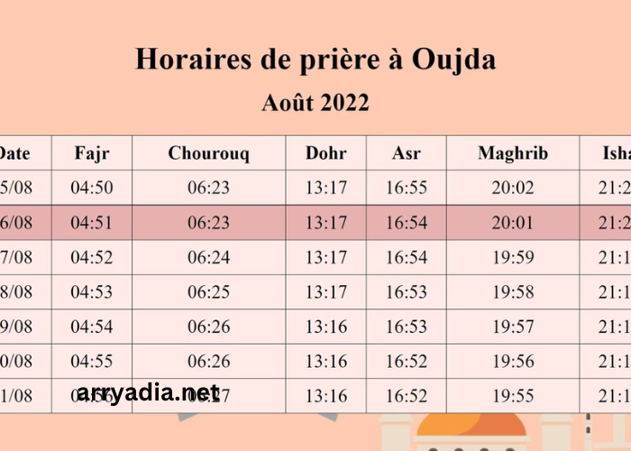 Horaire Prière Oujda 2022